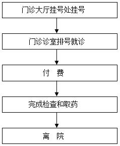 北大医院、号贩子挂号（手把手教你如何挂上号）精神心理科的简单介绍